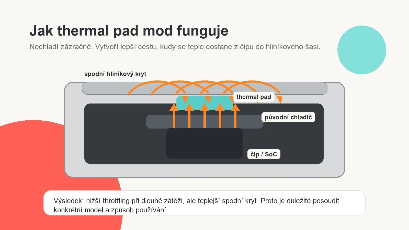 Schéma thermal pad modu u MacBooku
