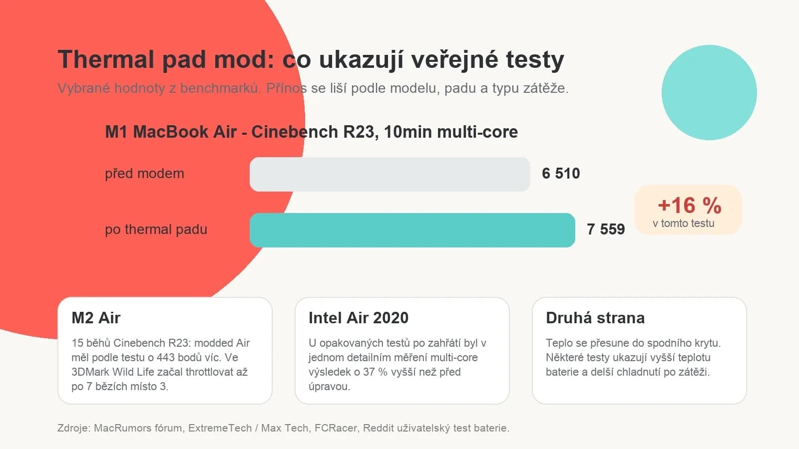 Přehled veřejných benchmarků thermal pad modu u MacBooku